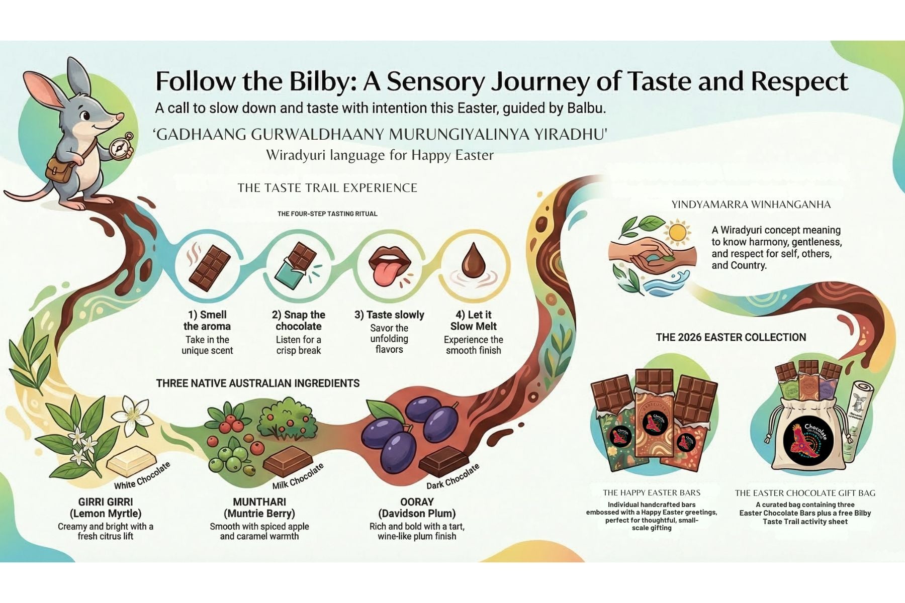 Easter Chocolate Gifts Australia: Follow the Bilby, Not the Bunny (Easter 2026)