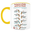 Chocolate On Purpose NAIDOC 2026 ceramic mug back showing The Journey to Deadly Wiradjuri footprint trail timeline milestones 1938 to 2026 yellow handle and inner